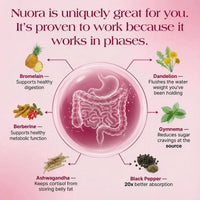 Nuora Gut Ritual