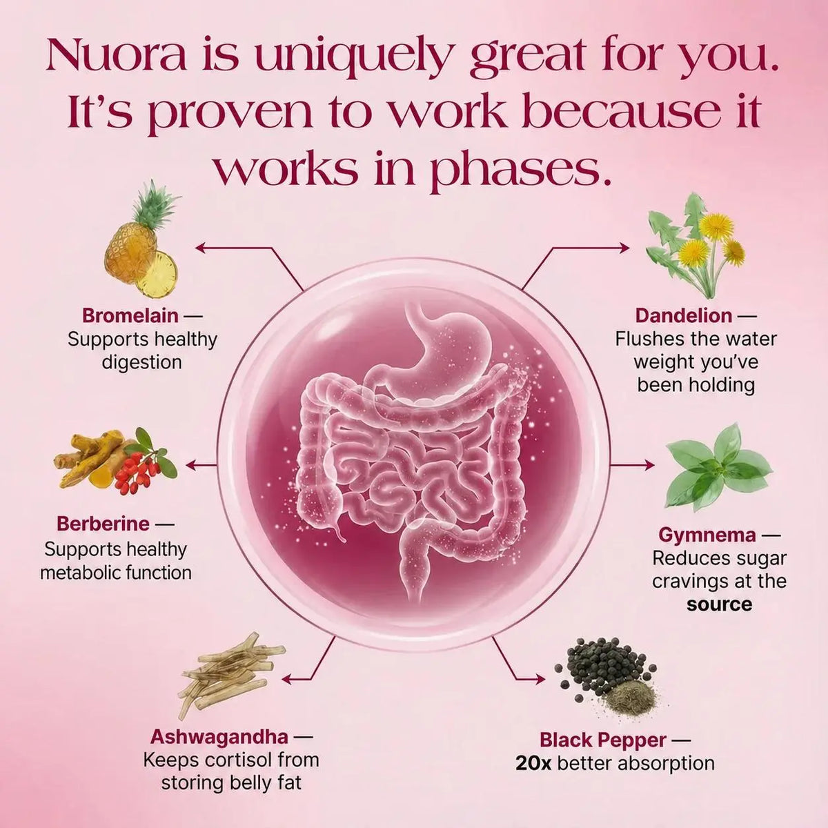 Nuora Gut Ritual