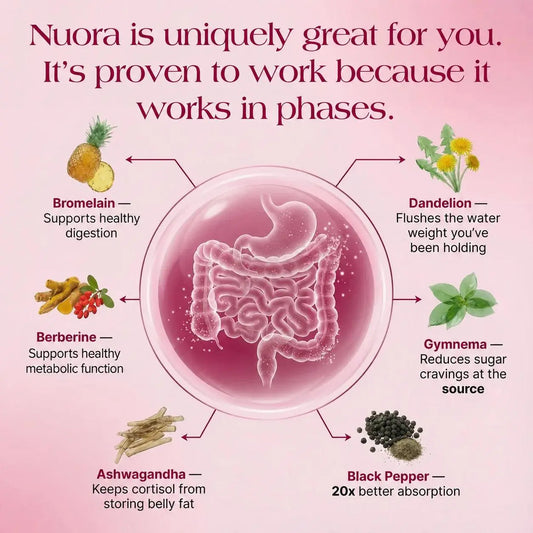 Nuora Gut Ritual
